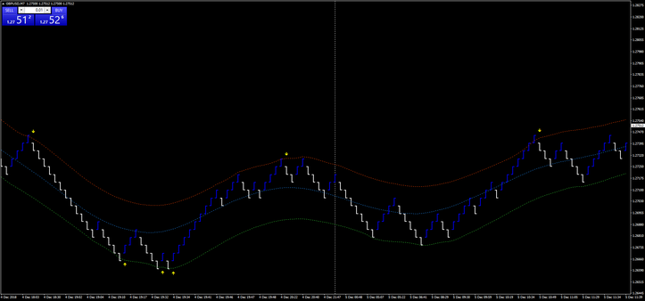  TMA Centered Asymmetric Bands with renko