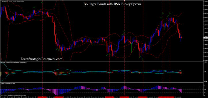 Bollinger Bands with RSX reversal trading