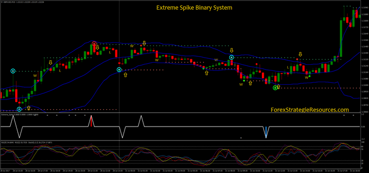 Extreme Spike Binary System