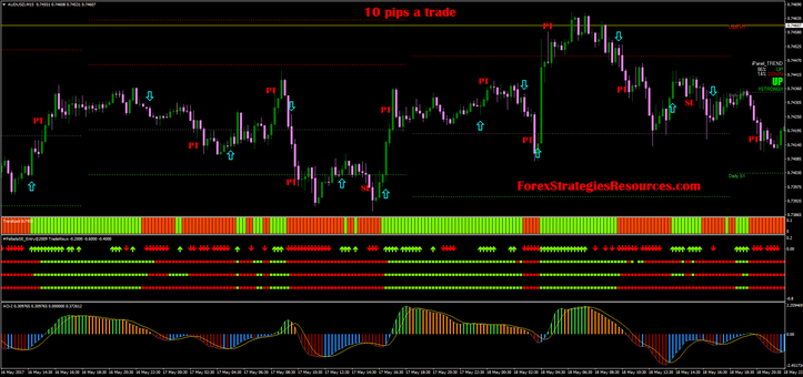 10 pips a trade