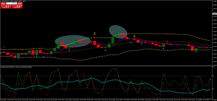  Binary Bands  RSI 