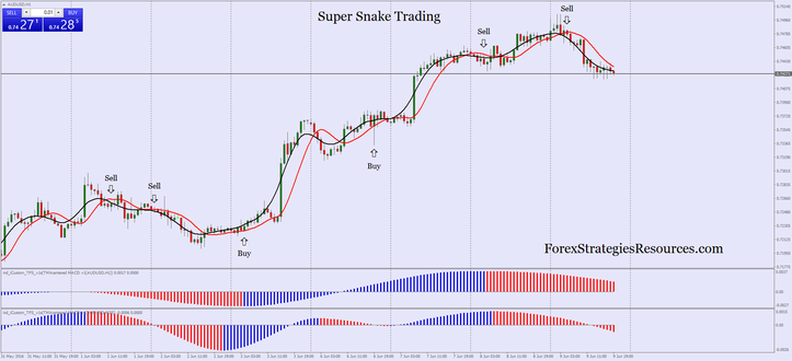 Super Snake Trading