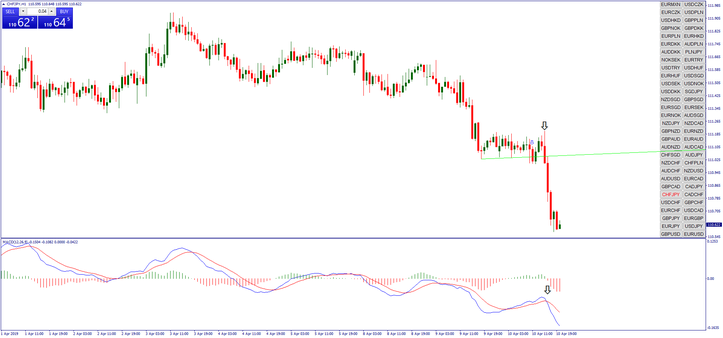 Autotrendline Breakout 