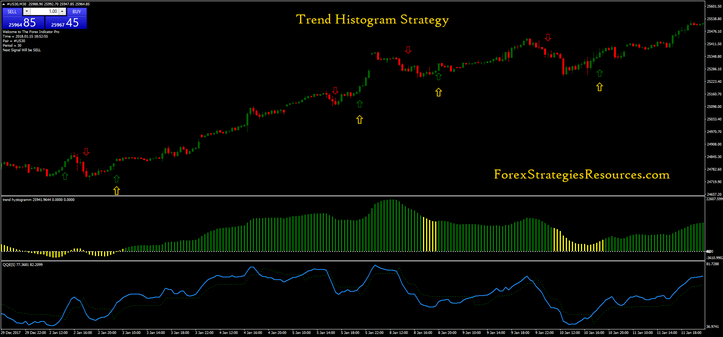 Trend Histogram Strategy