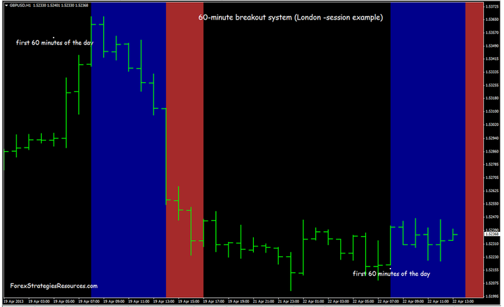 60-minute breakout system