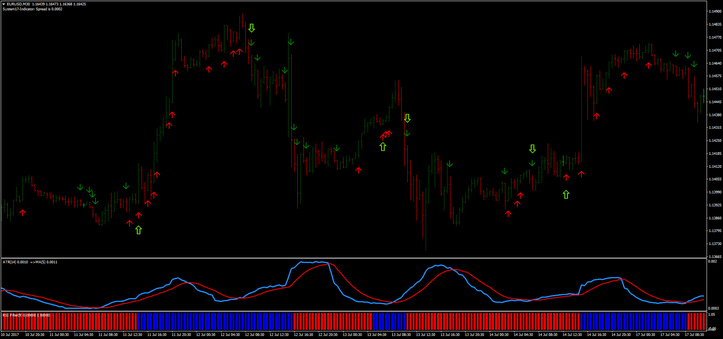 System 17 with ATR Strategy