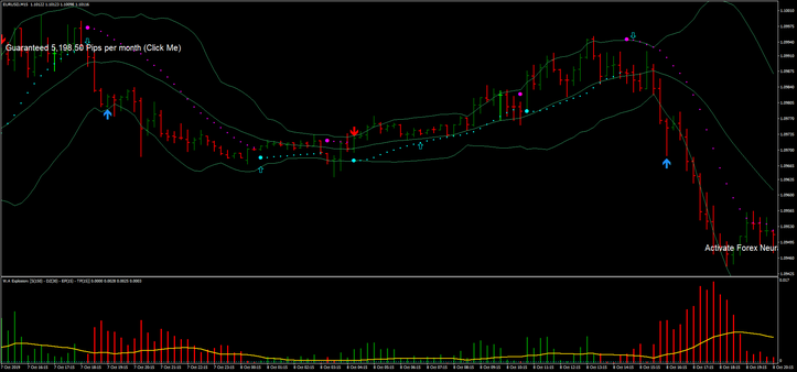 Reversal Strategy with Arithmetic Trader