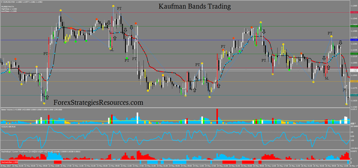  Kaufman Bands Trading  System