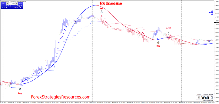 Fx Income