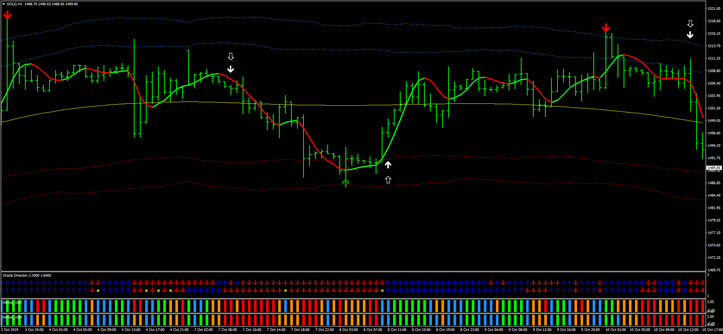 Vulkan Forex System