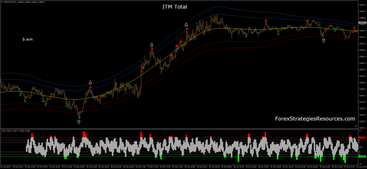 Binary ITM Total