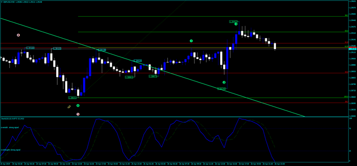 Elliott wave indicar mq4  SHE