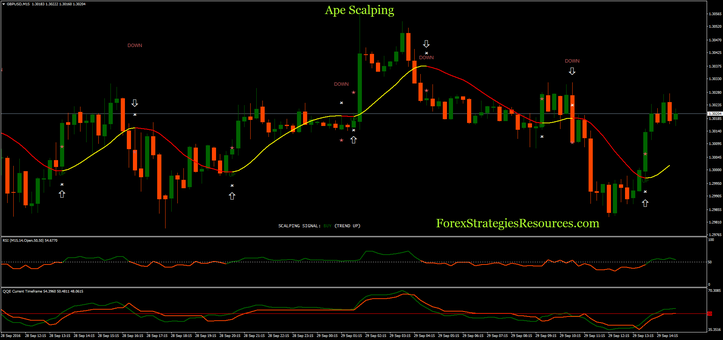 Ape scalping