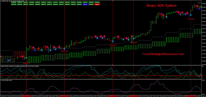 forex adx rendszer