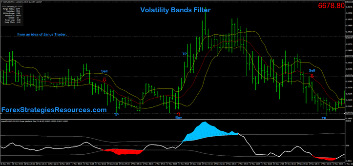 Volatility Bands Filter