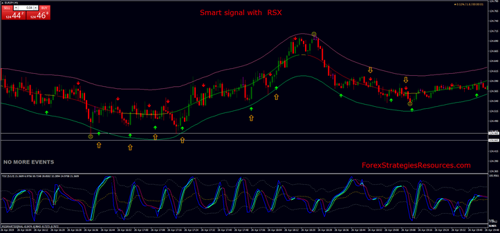 Smart signal with  RSX