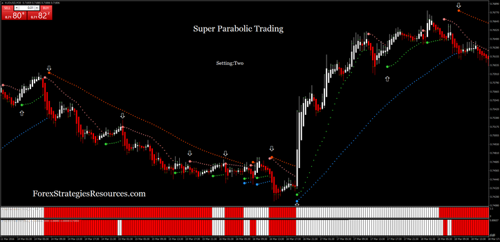 Super Parabolic Trading setting:two