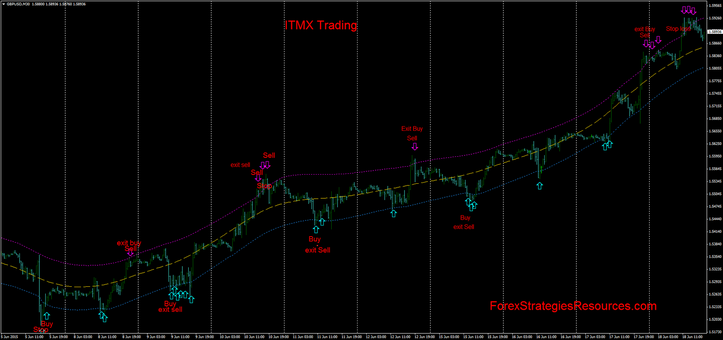 ITMX reversal trading