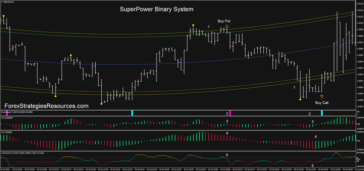  Super Power Binary System i.