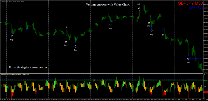 Volume Arrow indicator  MT4