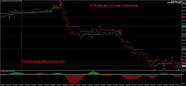  ATR stop and reversal professional in action.