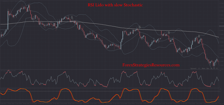 RSI Lido with slow Stochastic 