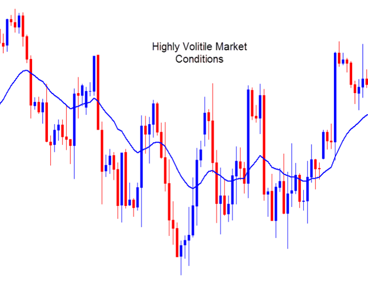 Pin Bar with moving average