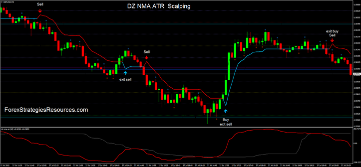 DZ NMA ATR  Scalping 