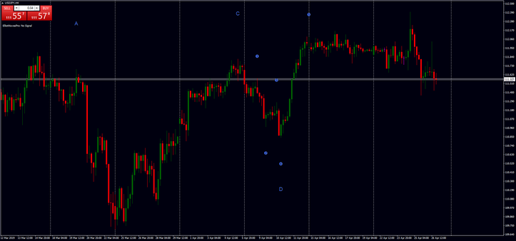 EW Pro indicator mq4