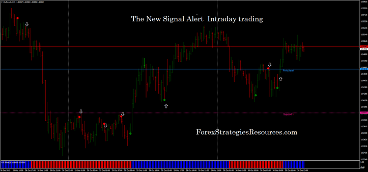 The New Signal Alert  intraday trading