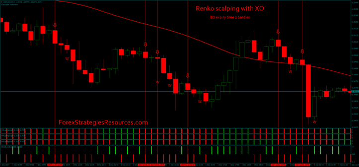 Renko scalping with XO