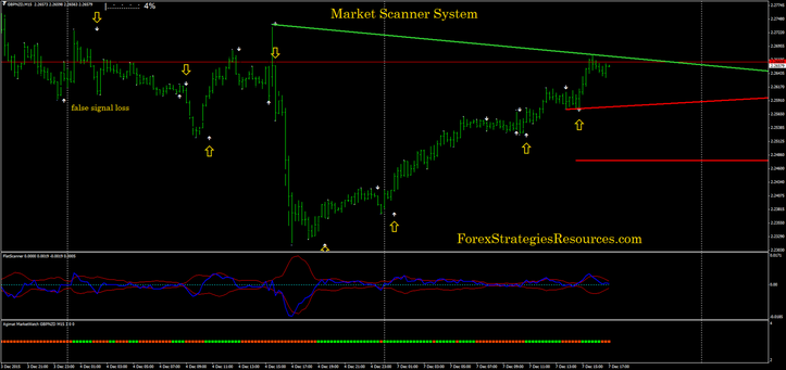 Market Scanner System in action