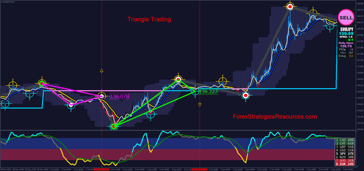 Triangle Trading by Xard777