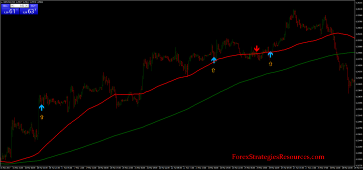 Fakey Pattern Trading System