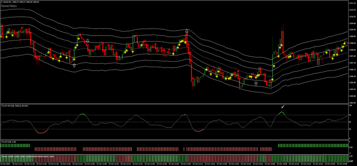 Fire FX Scalping