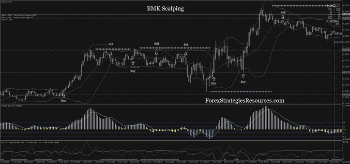 BMK Scalping