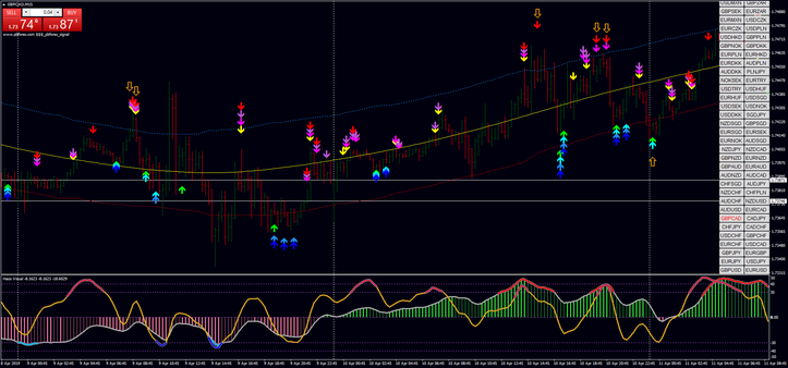 PB  Forex Signal Scalping