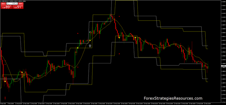  Levels Breakout