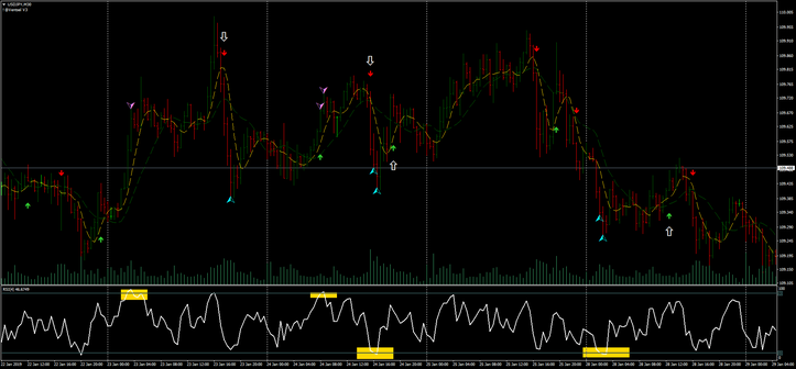 Super Momentum Reversal with Pro Parabolic Sar