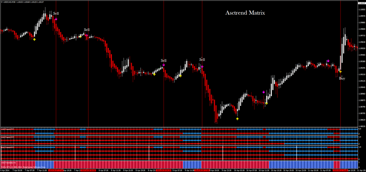 AscTrend Matrix