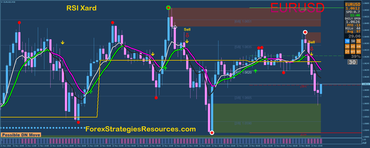  RSI Xard trading