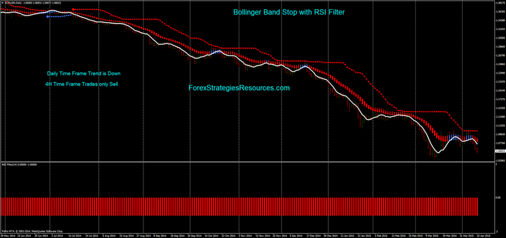 Bollinger Band Stop with RSI Filter (example Sell (daily Time frame)