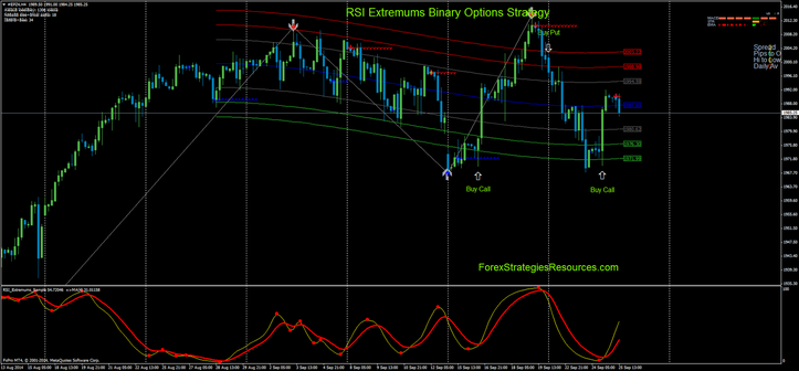  RSI Extremums in action.