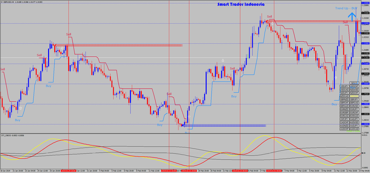 Smart Trader Indonesia System