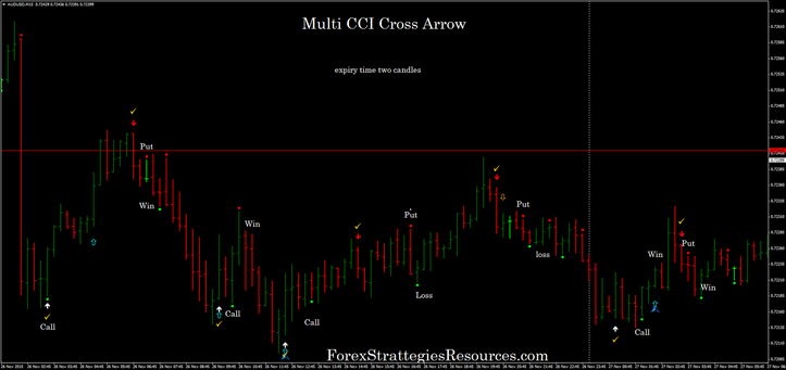 Multi CCI Cross Arrows Trading