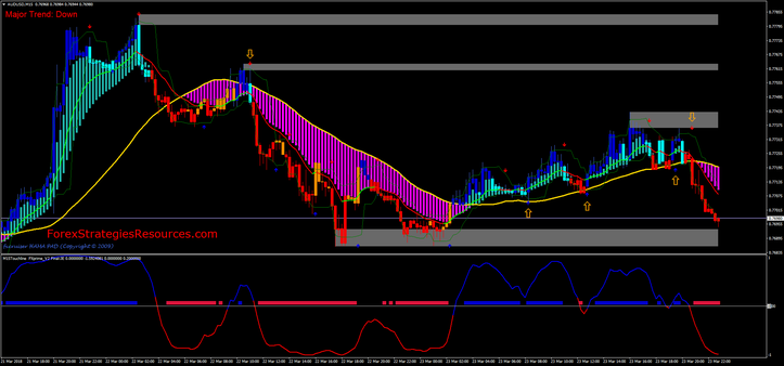  Sniper Trading System