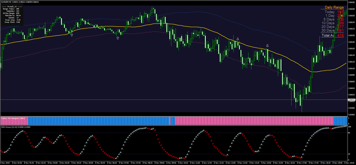 Scalping in the quiet moments