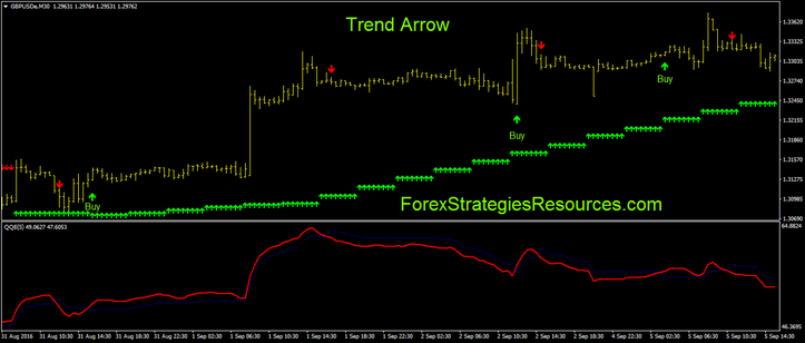 Trend arrows with QQE