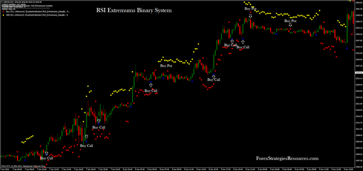 RSI Extremums Binary System