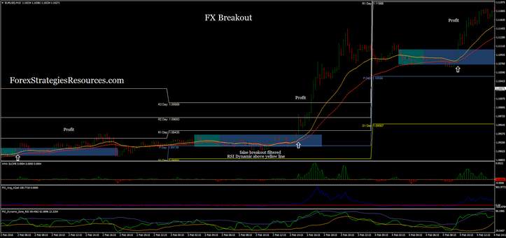 FX Breakout